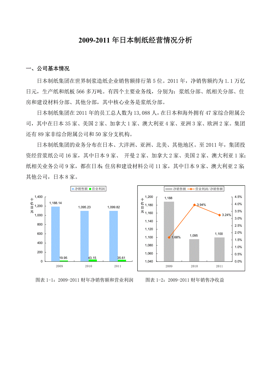 日本制纸经营情况分析_第1页