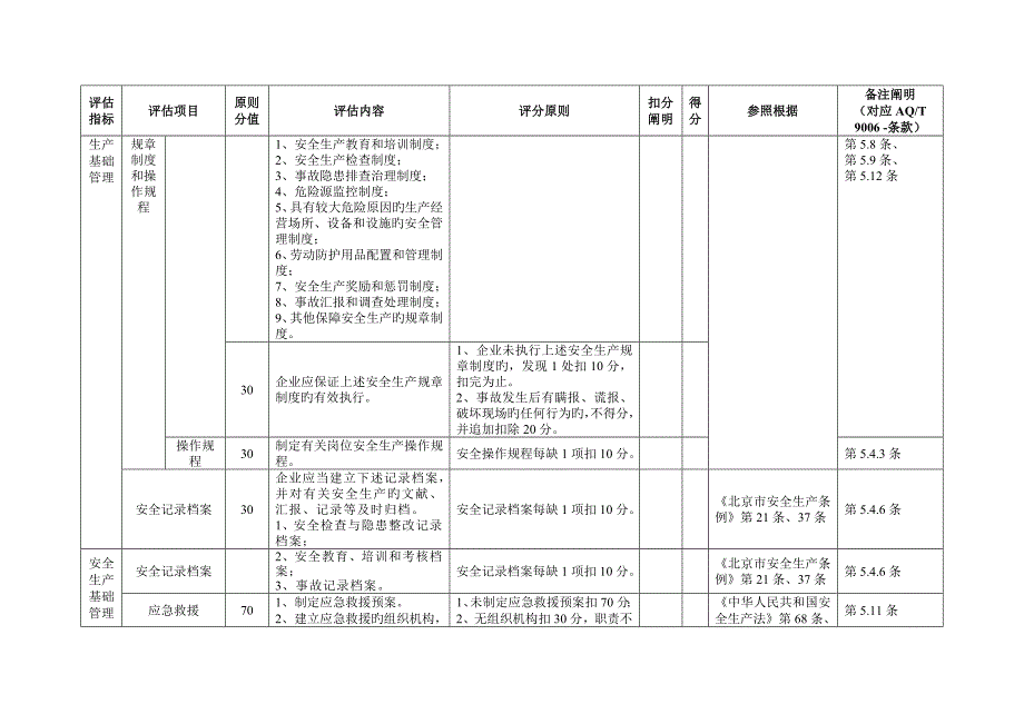 小微企业安全生产标准化评定标准_第4页