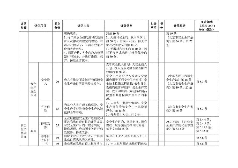 小微企业安全生产标准化评定标准_第5页