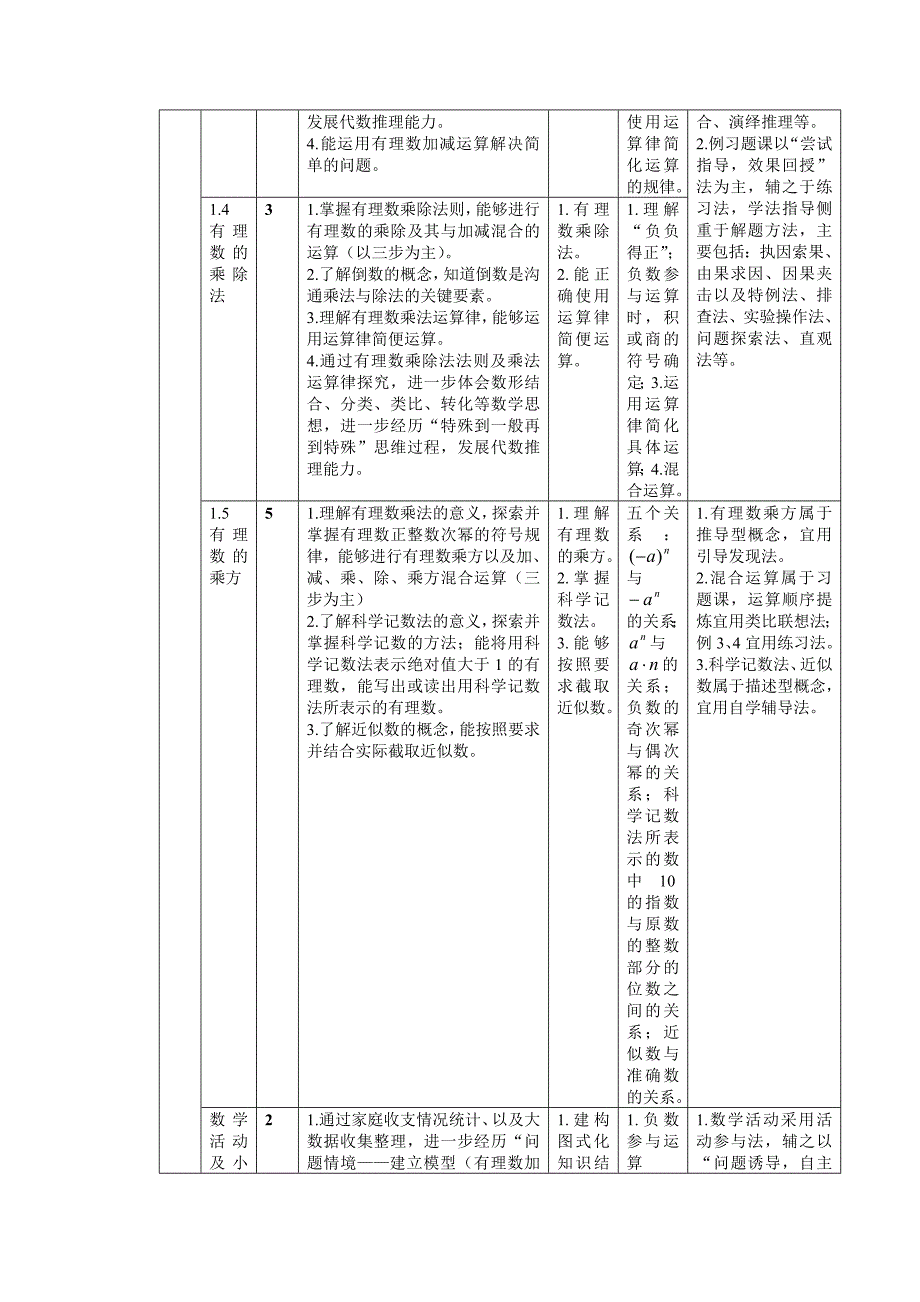 整体优化初中数学课堂教学有效策略探索与思考_第3页