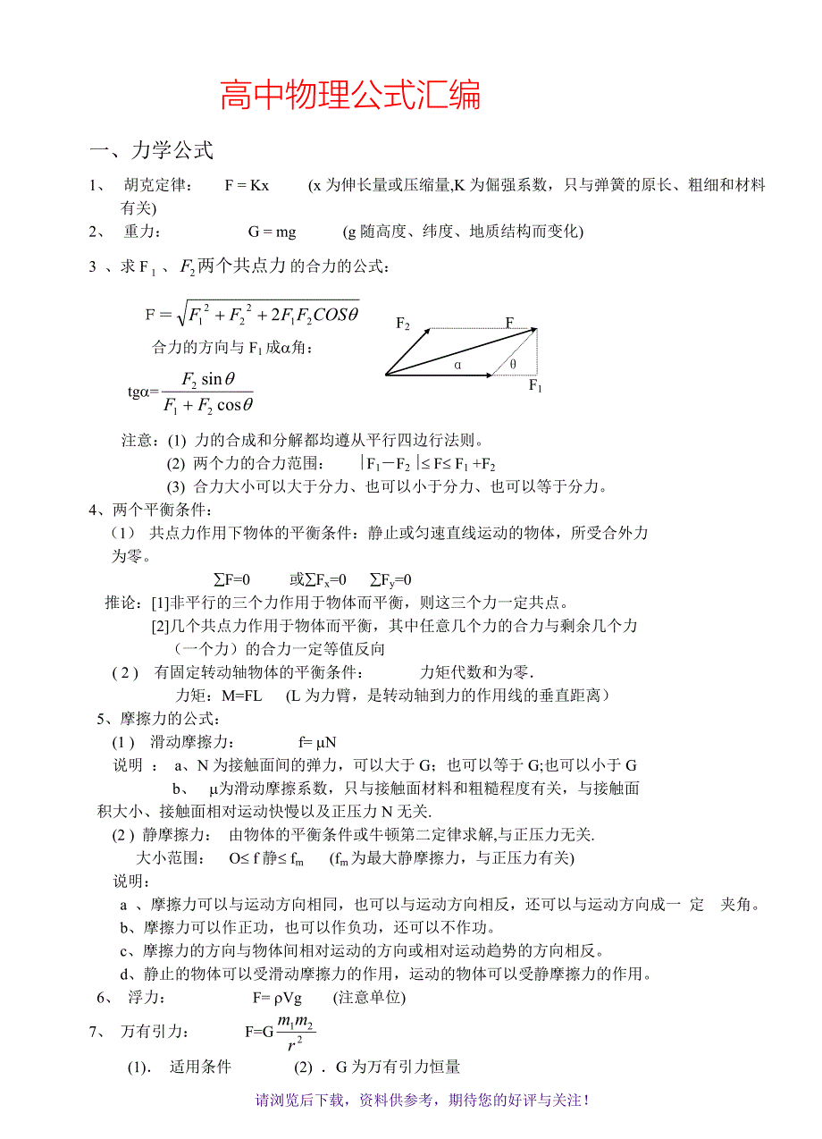 高中物理公式大全(最新)_第1页