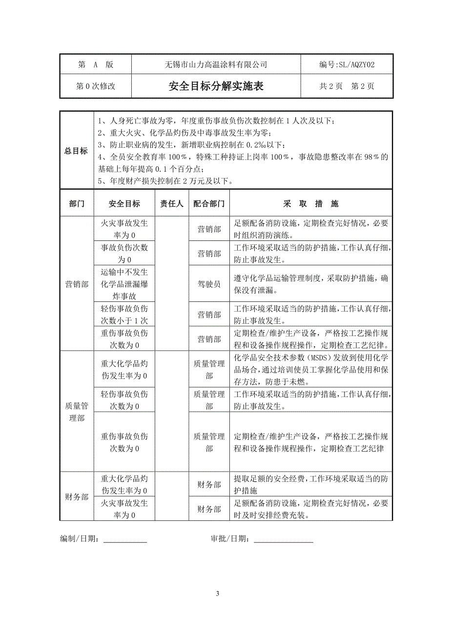 营销部职员安全管理制度_第3页