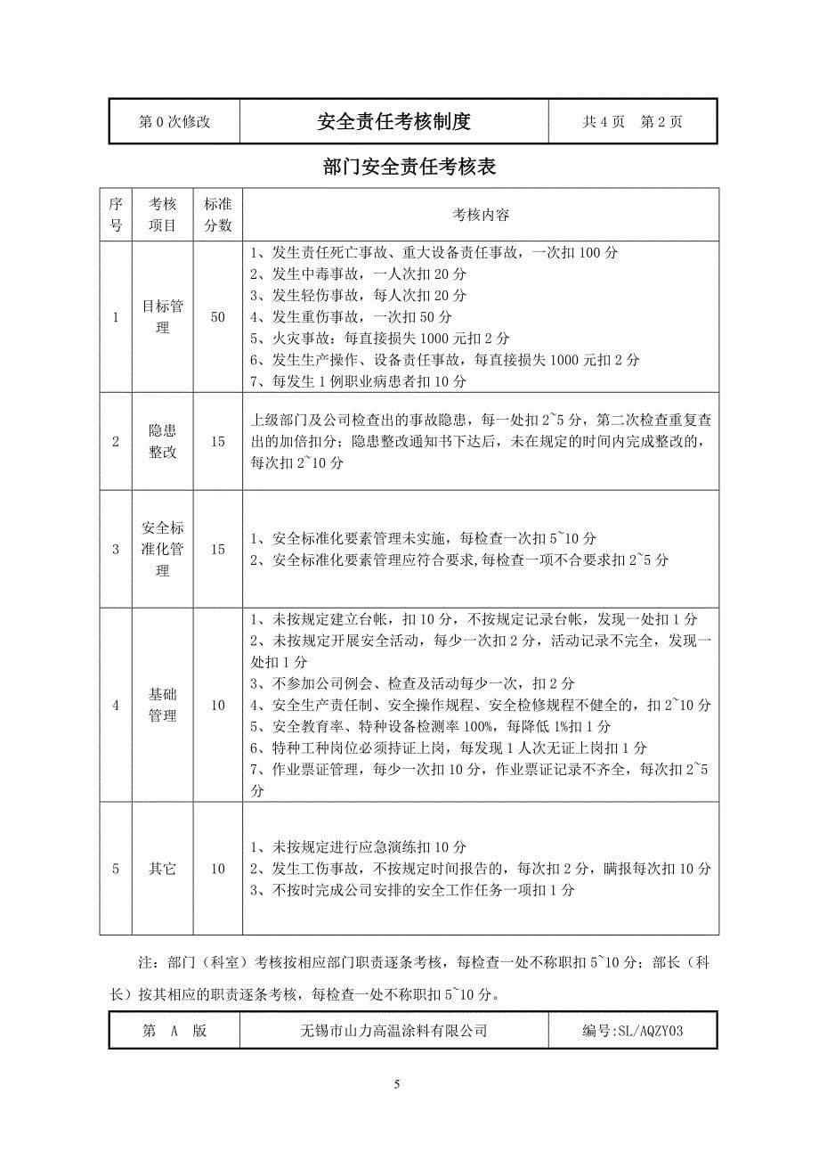 营销部职员安全管理制度_第5页