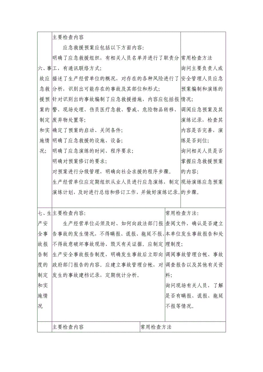 机械制造业安全检查通用内容及方法.doc_第4页