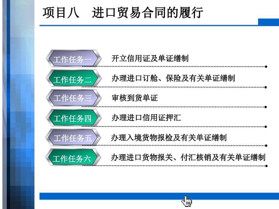 项目八进口贸易合同履行_第5页