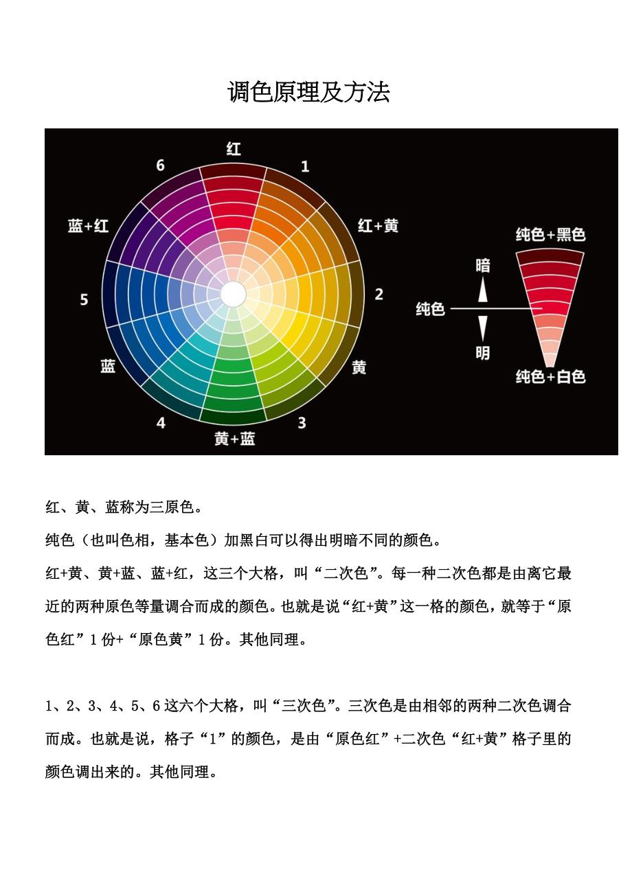 调色原理及方法_第1页