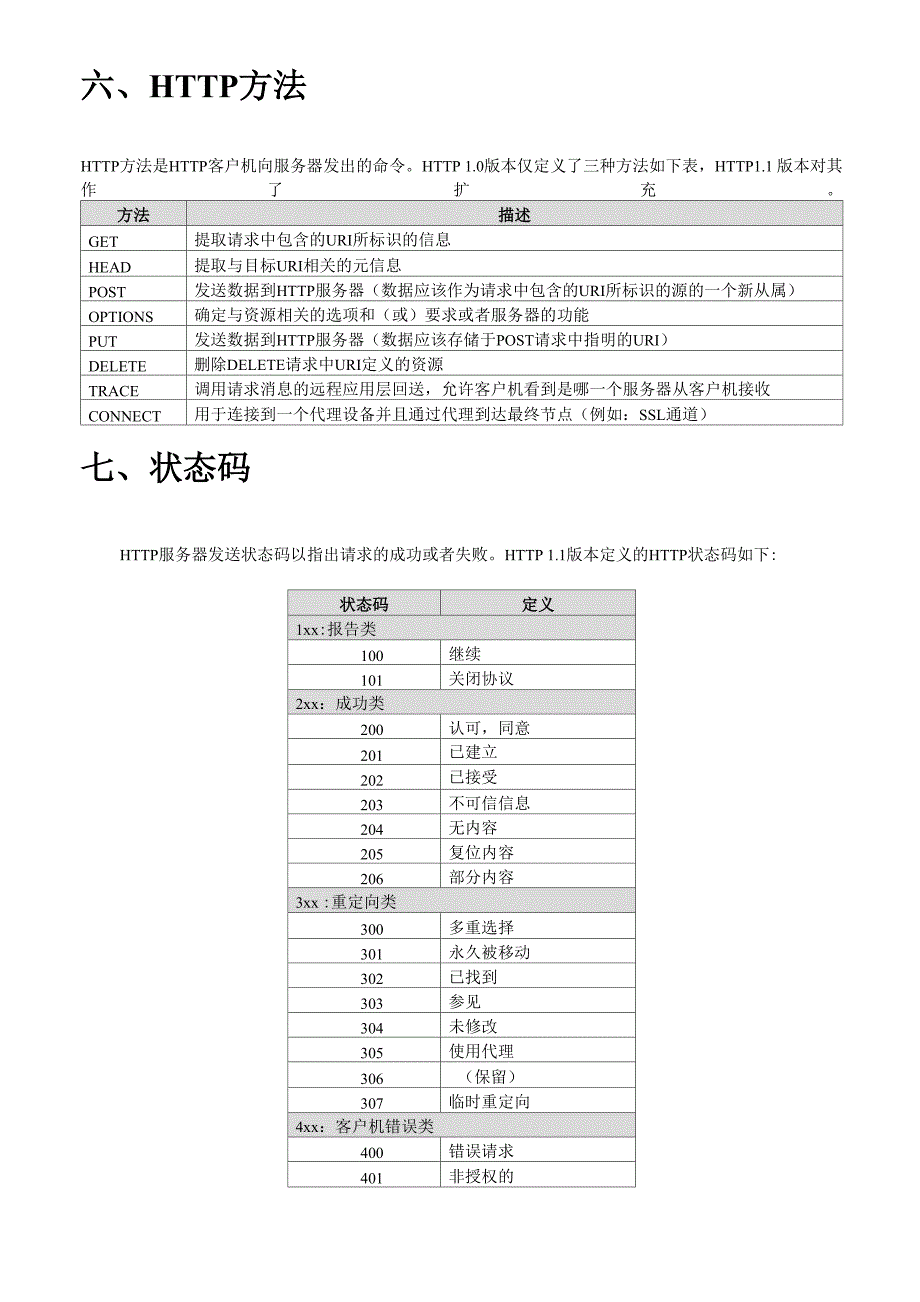 超文本传输协议中文_第4页