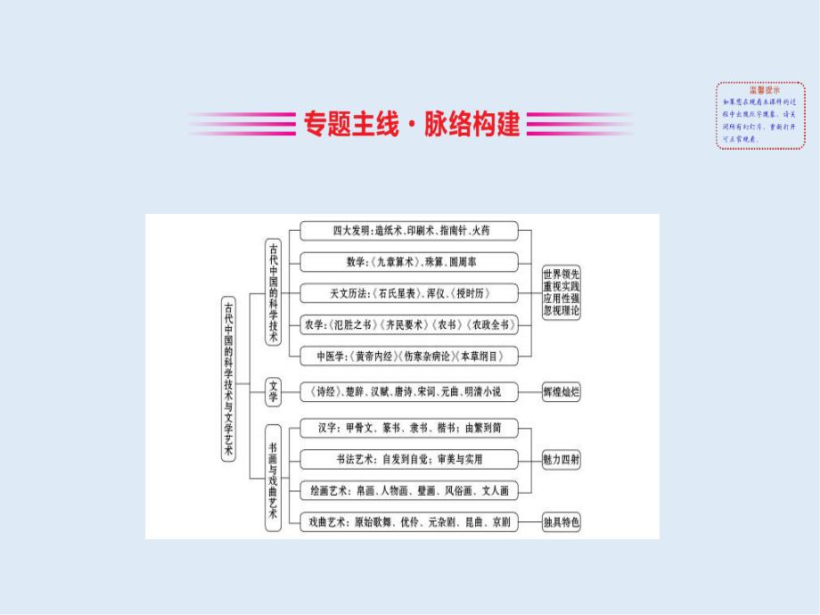 江苏省高考一轮复习历史课件：18.单元总结_第2页