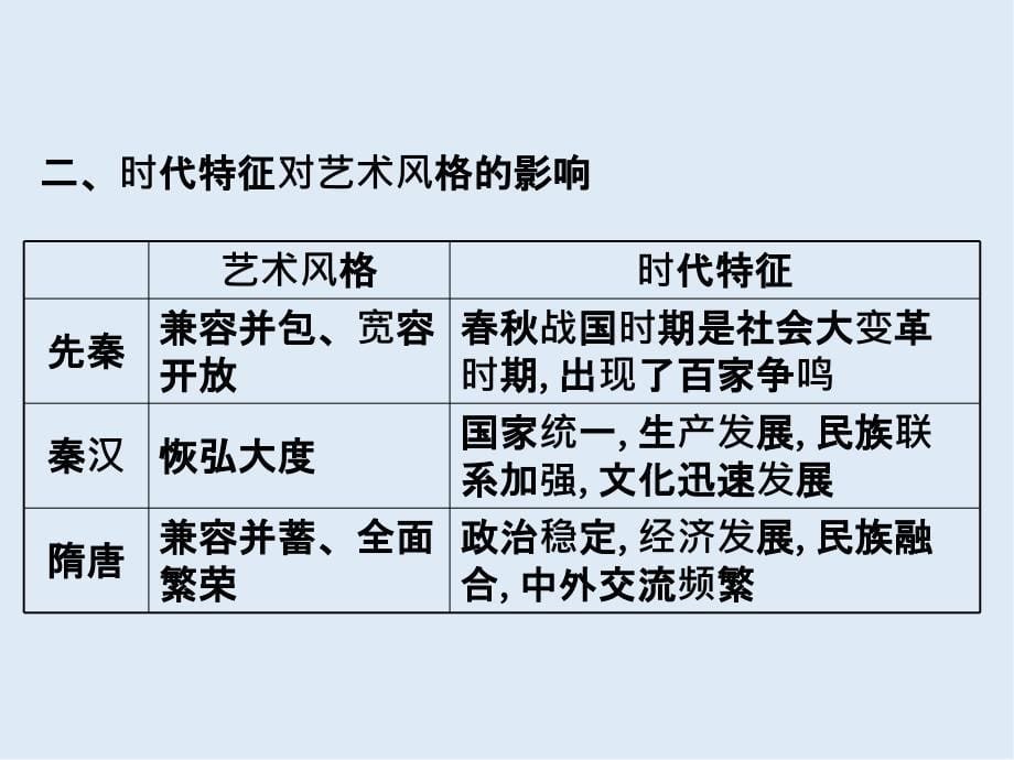 江苏省高考一轮复习历史课件：18.单元总结_第5页