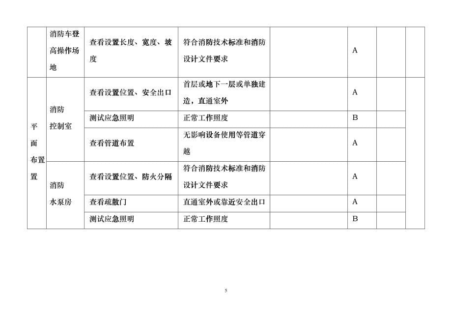 建设工程竣工消防验收记录表(工程竣工验收报告)dnfl_第5页