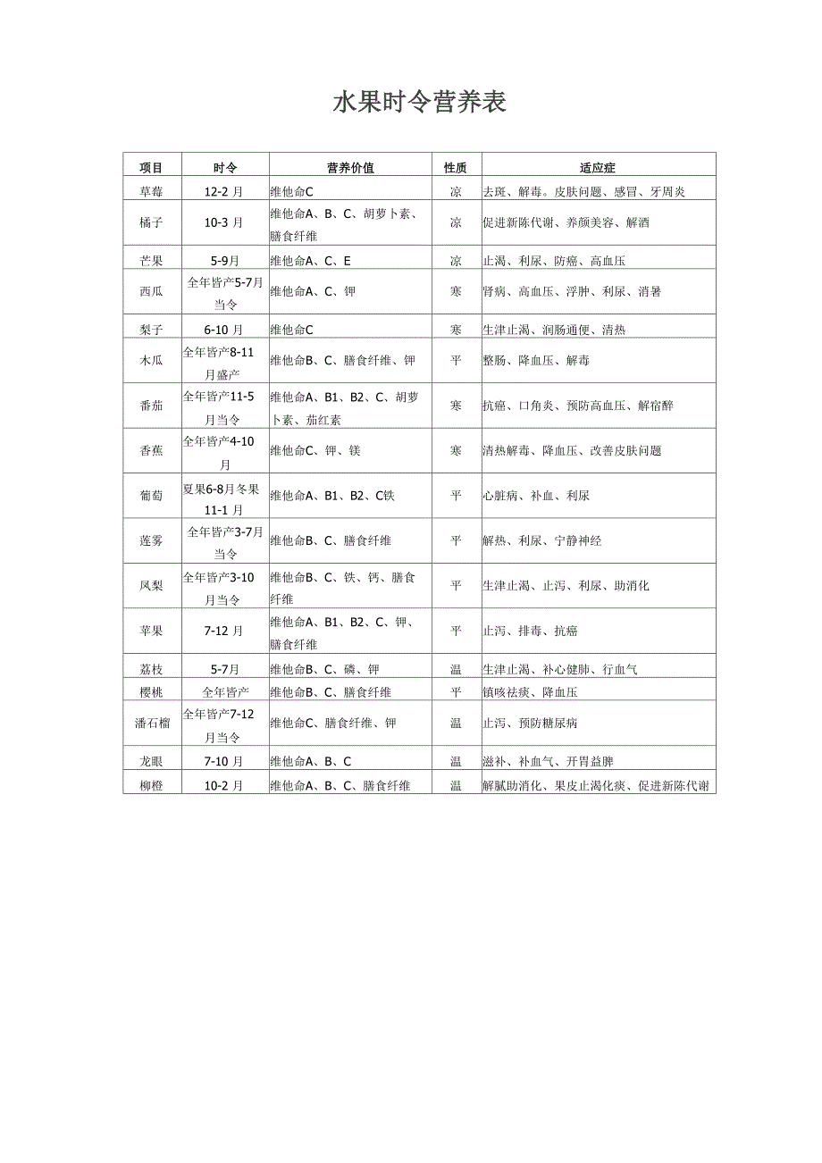 水果时令营养表_第1页