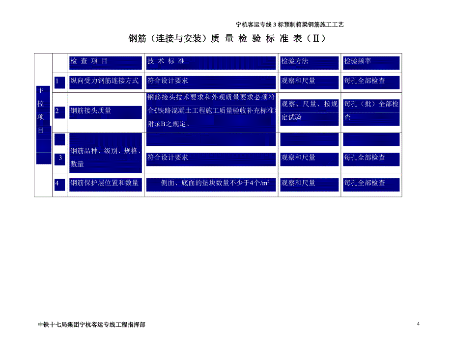 铁路工程预制箱梁钢筋施工工艺_第4页