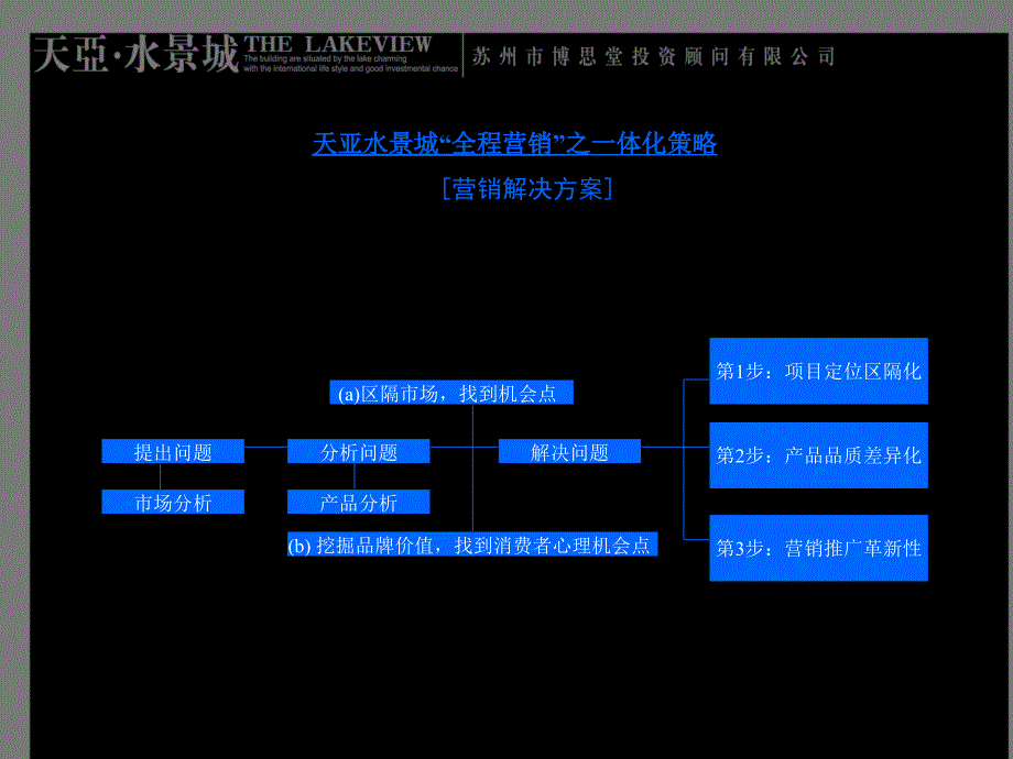 【博思堂】-苏州天亚水景城项目全程营销推广方案-PPT_第2页