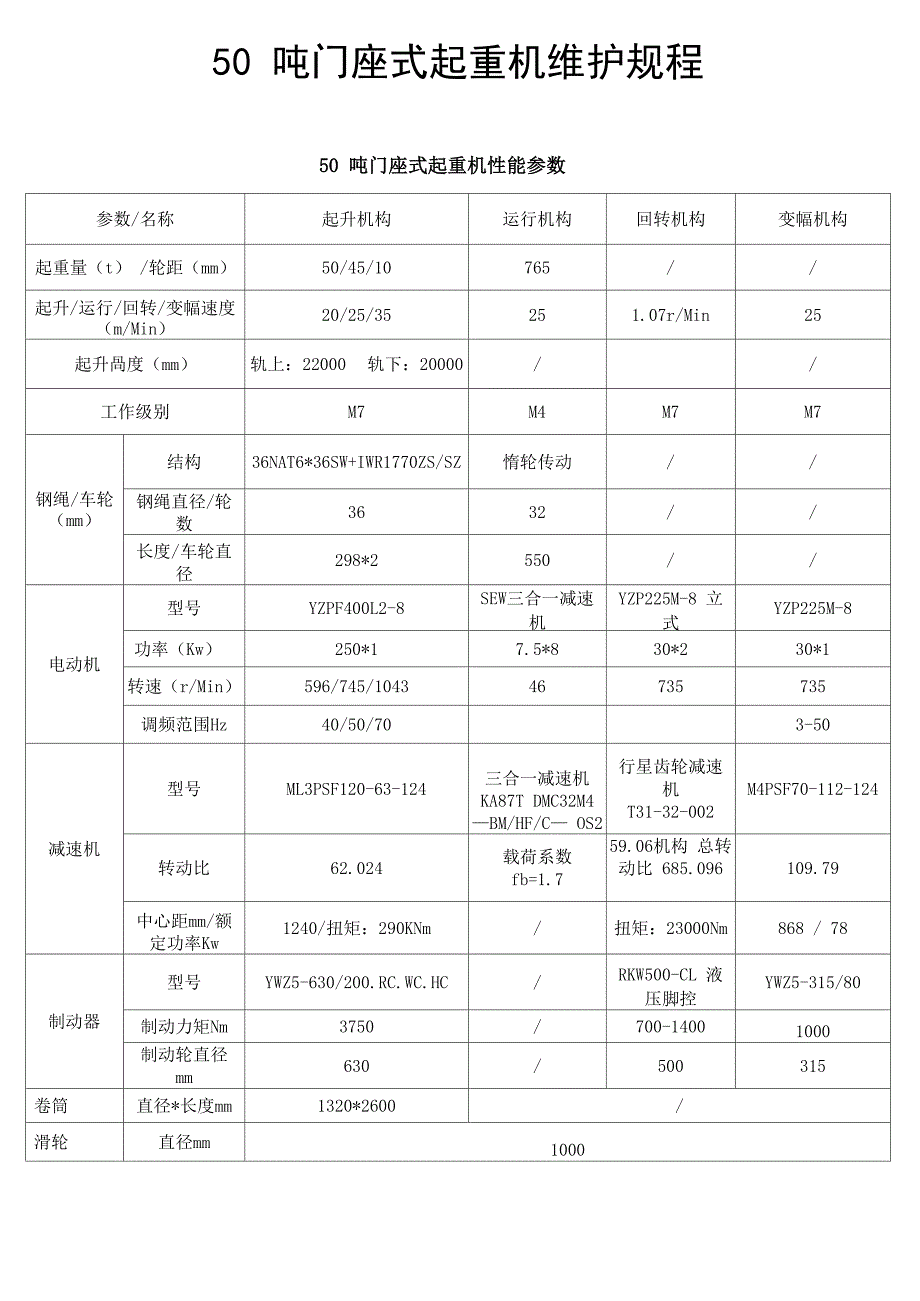 50吨门座式起重机_第1页