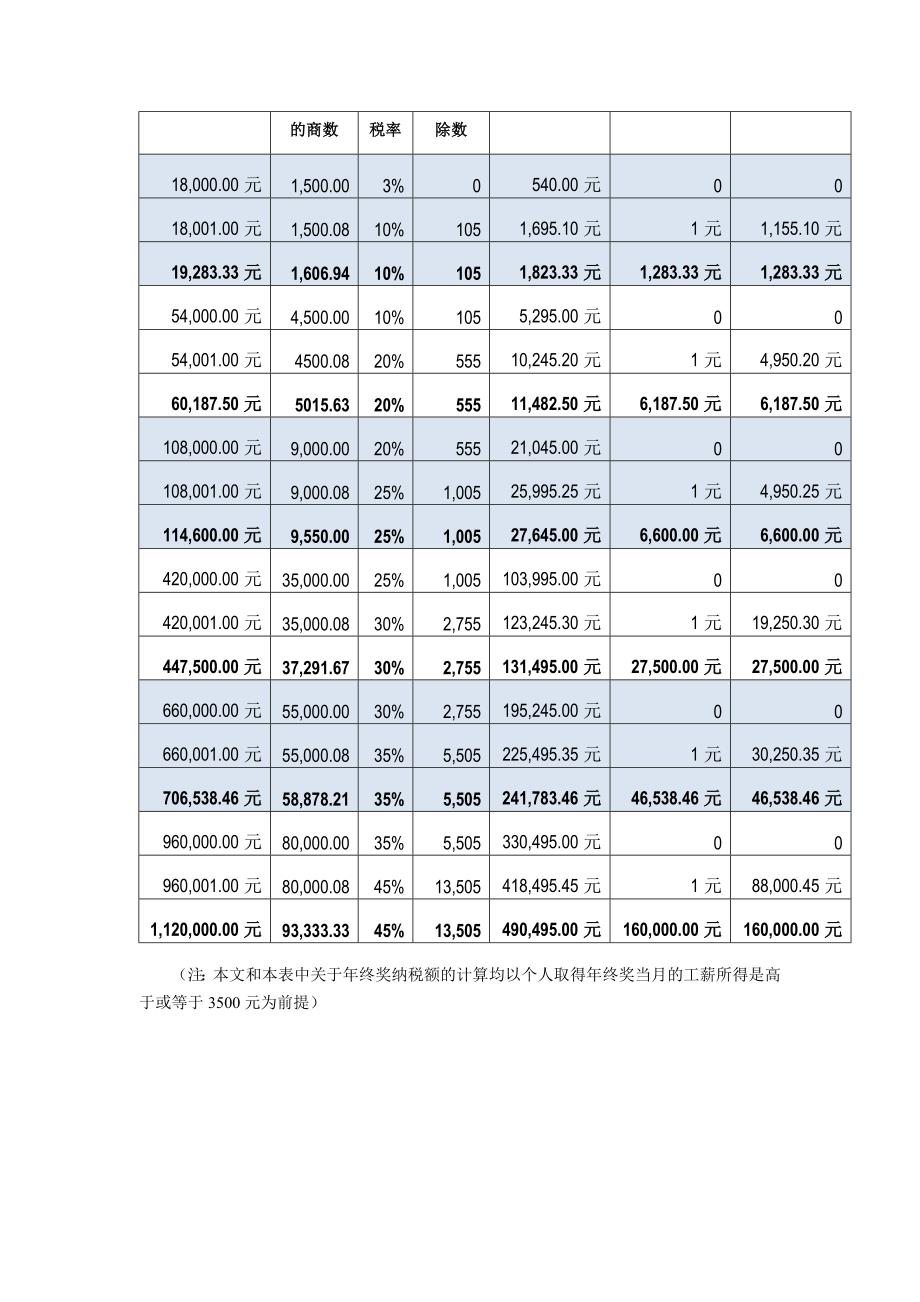 年终奖金个人所得税节税及纳税临界点.doc_第3页