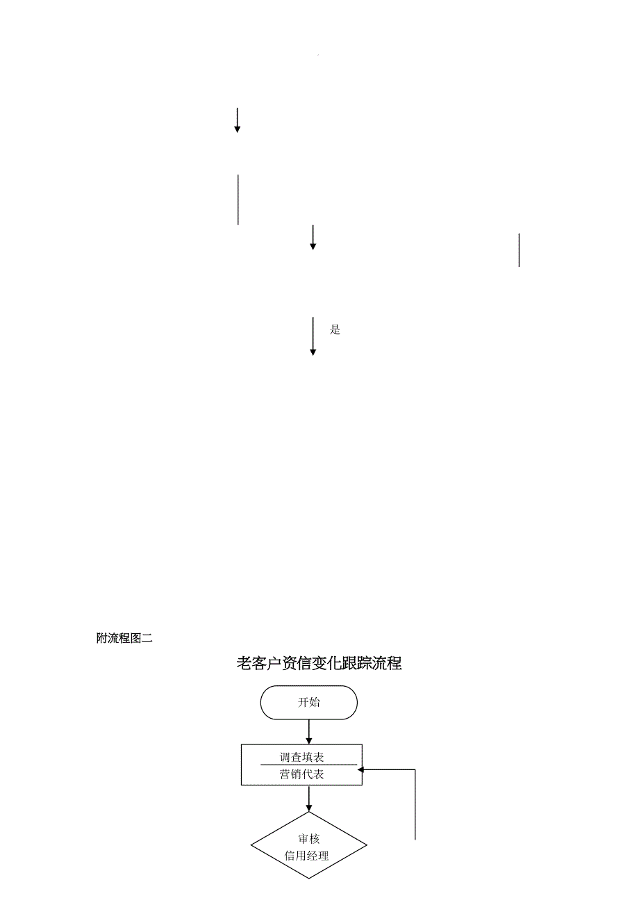 客户资信管理制度_第4页