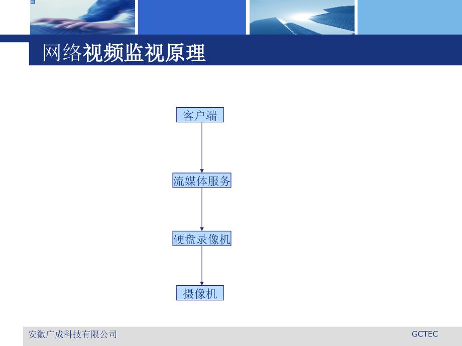 博物馆项目视频监控平台应用培训_第4页