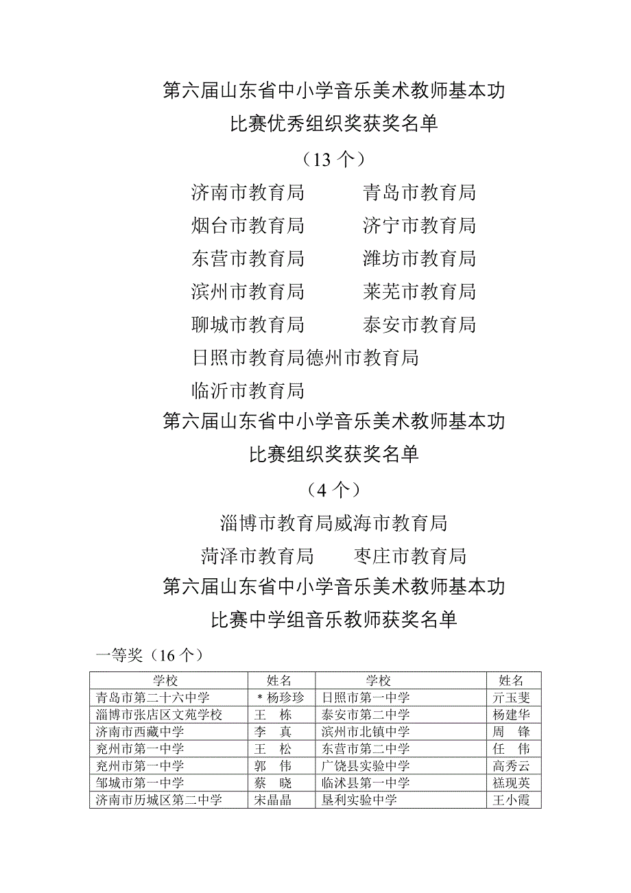 第六届山东省中小学音乐美术教师基本功_第1页