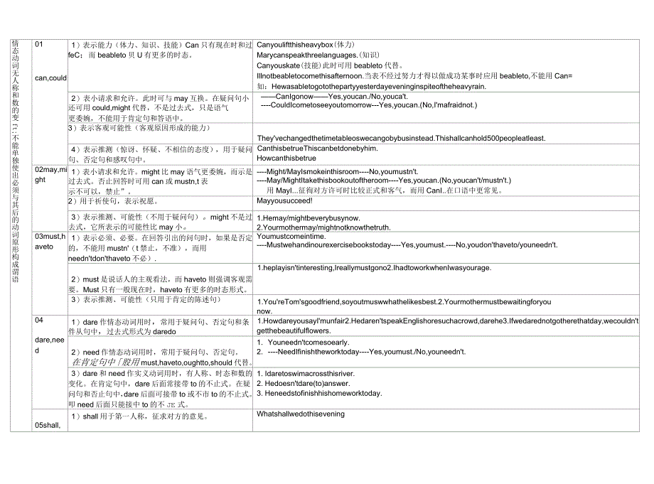 情态动词思维导图_第1页