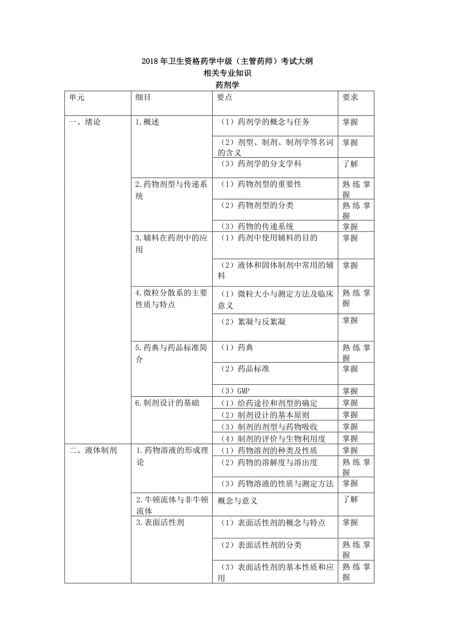 2018年卫生资格药学中级主管药师考试大纲_第1页