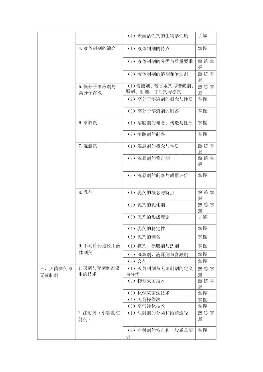 2018年卫生资格药学中级主管药师考试大纲_第2页