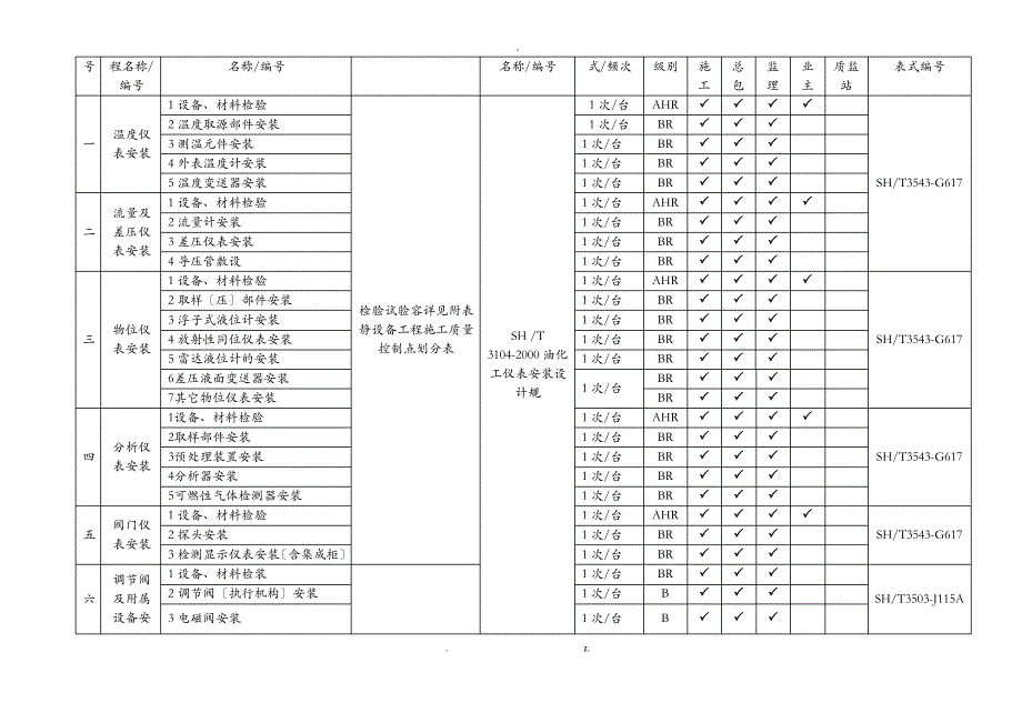 仪表工程质量检验试验计划_第2页