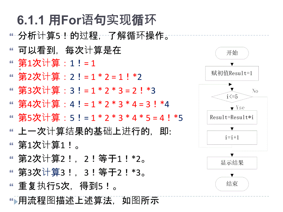 VB第6章-循环处理_第3页