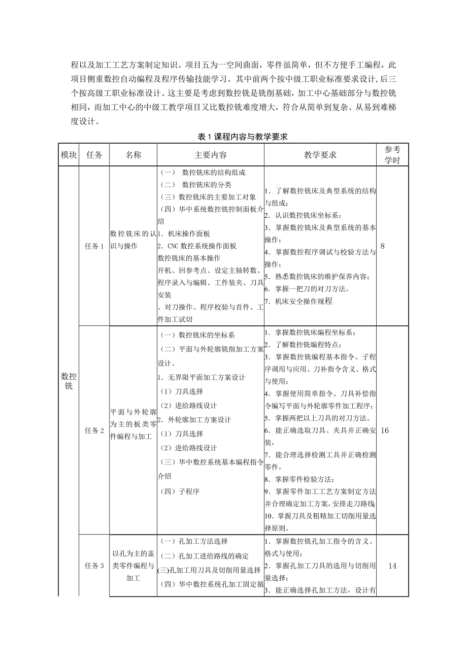 数控镗铣削加工编程与操作课程标准_第3页