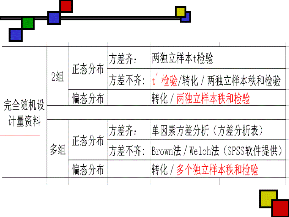 医学统计学：t检验_第3页