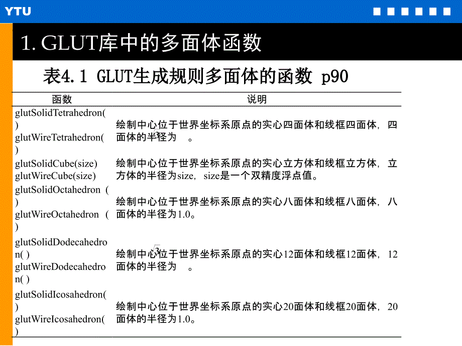 Ch4-2.6-OpenGL中的实体模型函数_第2页