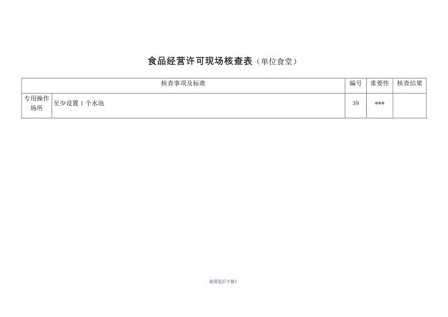 食品经营许可单位食堂现场核查表_第5页