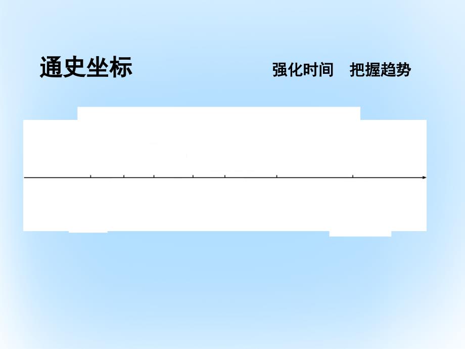 高考历史一轮复习第二模块经治史第七单元资本主义世界市场的形成和发展单元总结课件_第3页