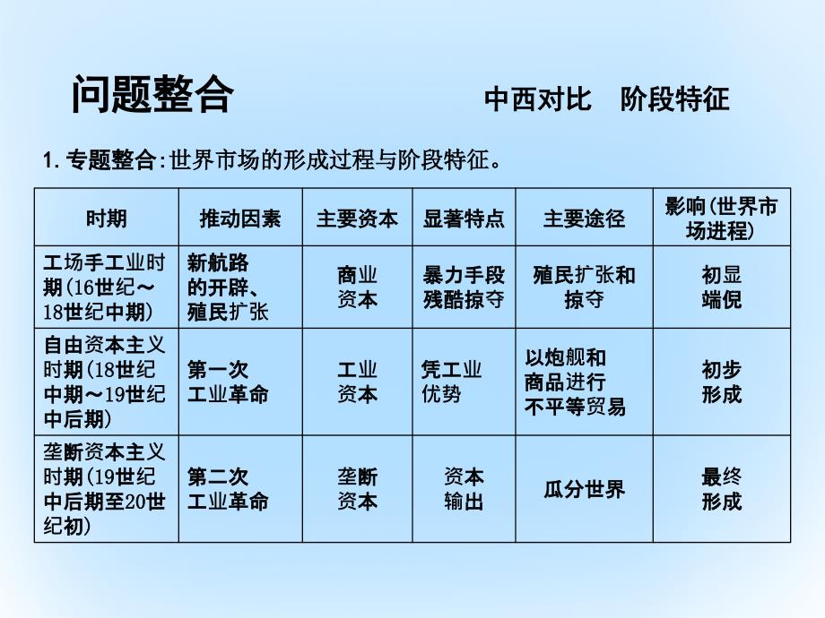 高考历史一轮复习第二模块经治史第七单元资本主义世界市场的形成和发展单元总结课件_第4页