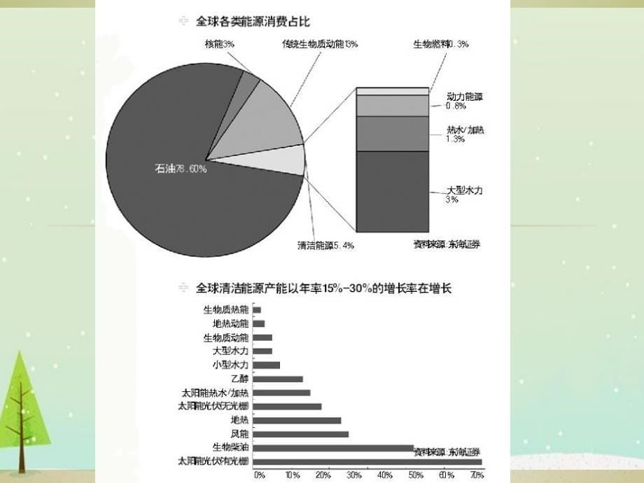 低碳、环保主题班会课件PPT.ppt_第5页