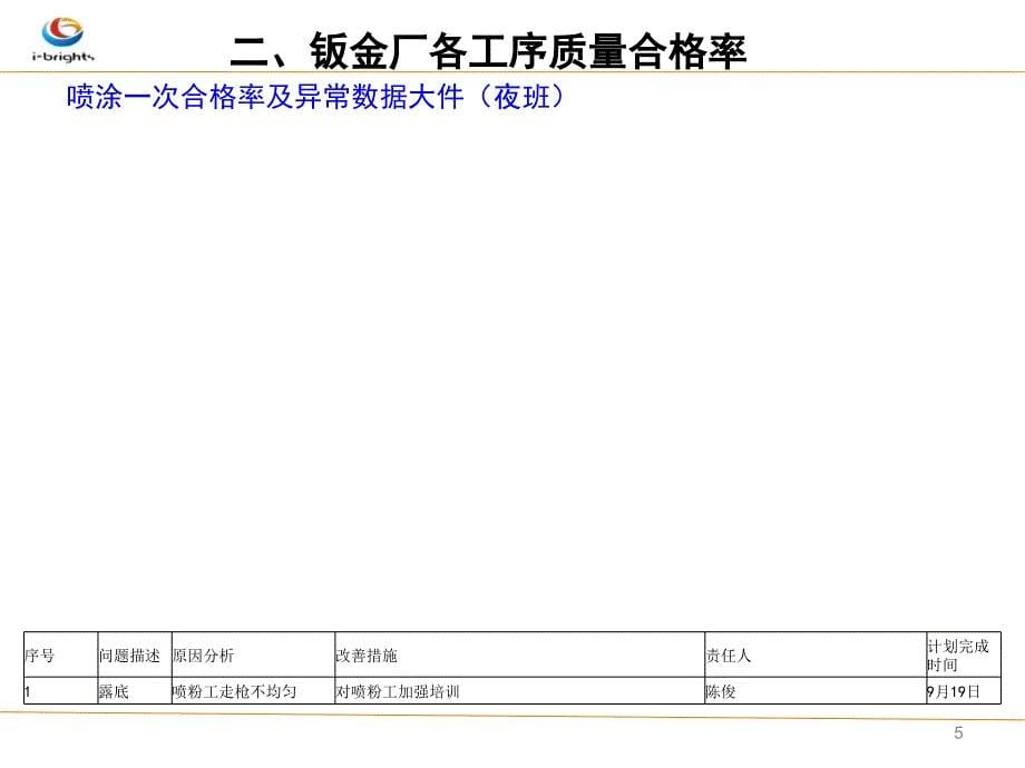 钣金焊接和喷涂品质管控计划_第5页