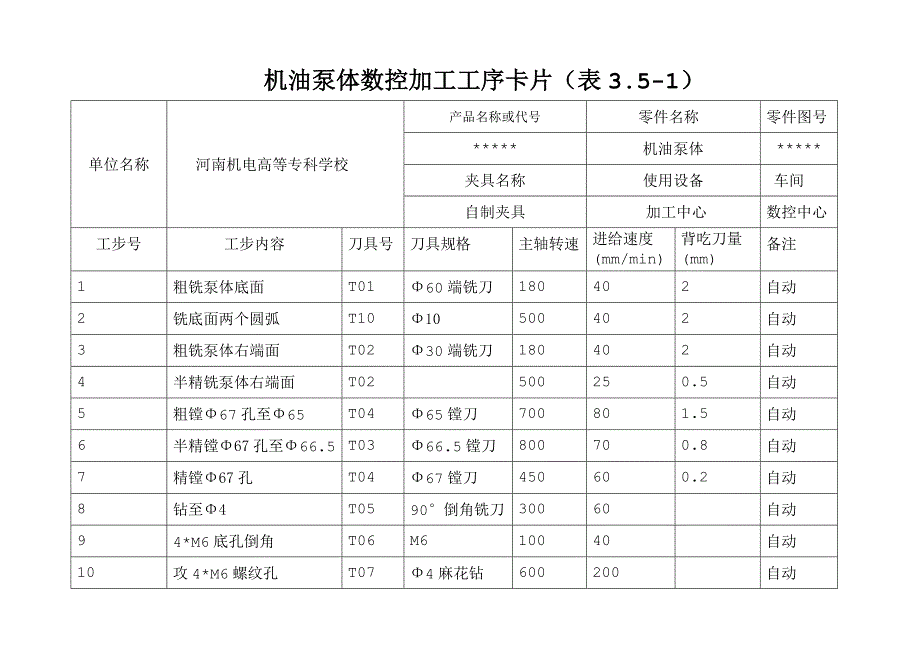 机油泵体工艺卡片2.doc_第1页