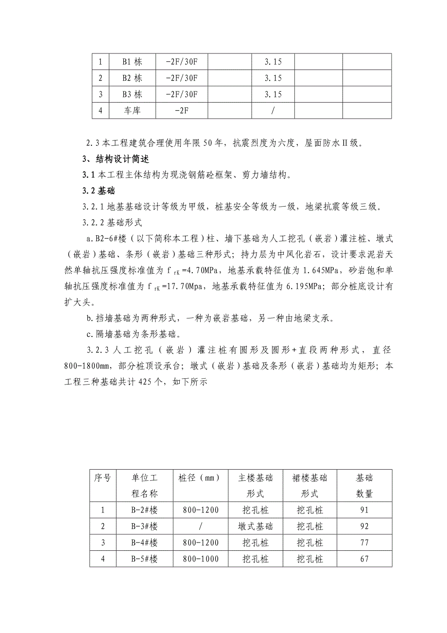 住宅楼基础施工方案#重庆_第4页