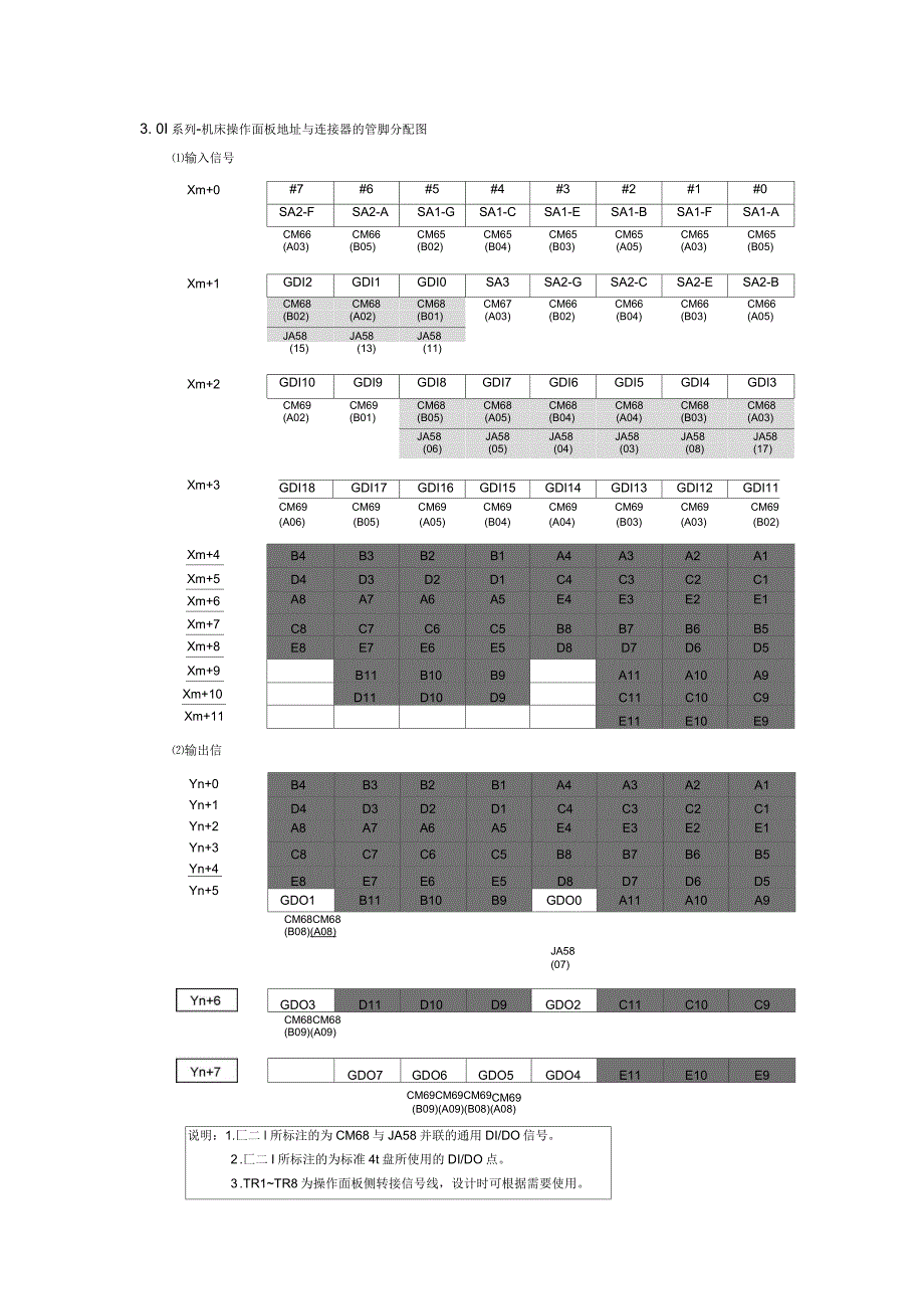 有关fanuc0i配套的机床操作面板的说明_第3页