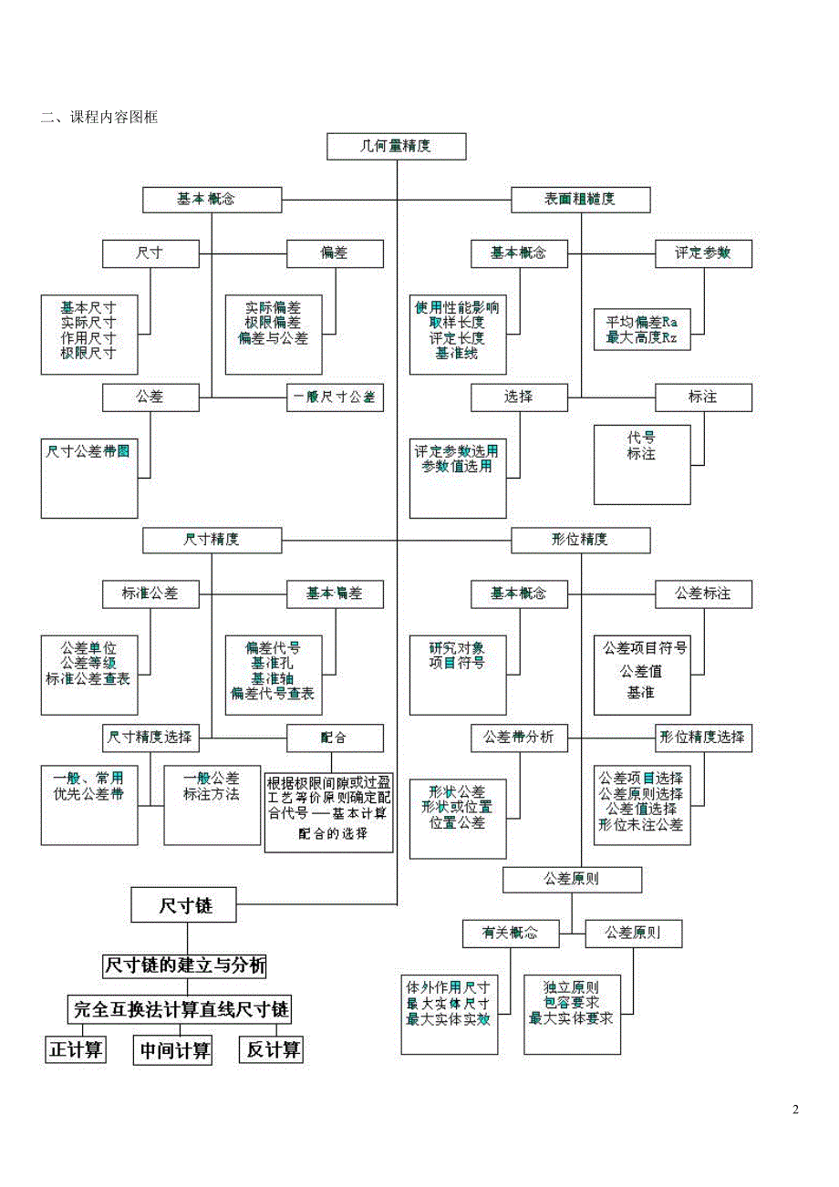 互换性复习提纲及练习题_第2页