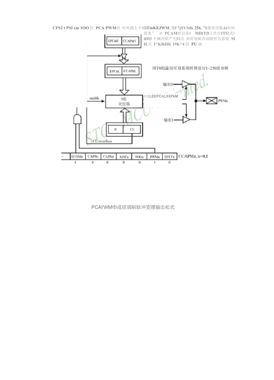 51单片机软件产生PWM驱动直流电机频率占空比可调_第2页