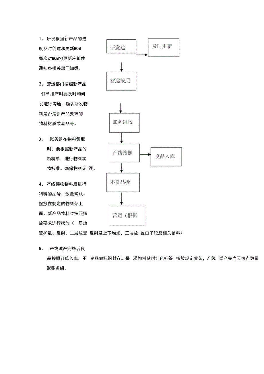 物料流程管控_第5页