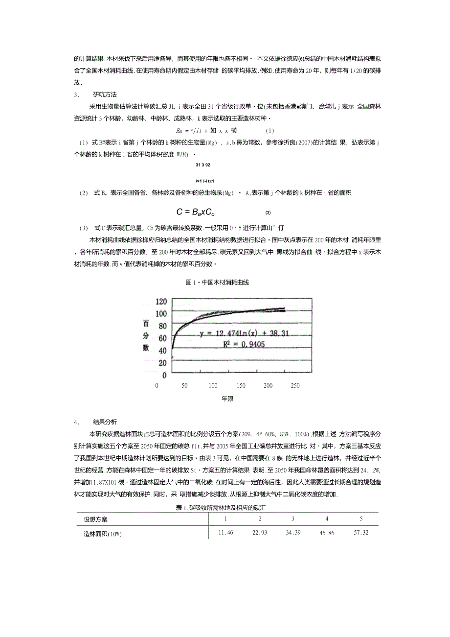 中国各省造林碳汇潜力分析_第2页