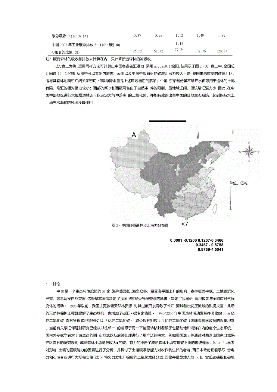 中国各省造林碳汇潜力分析_第3页