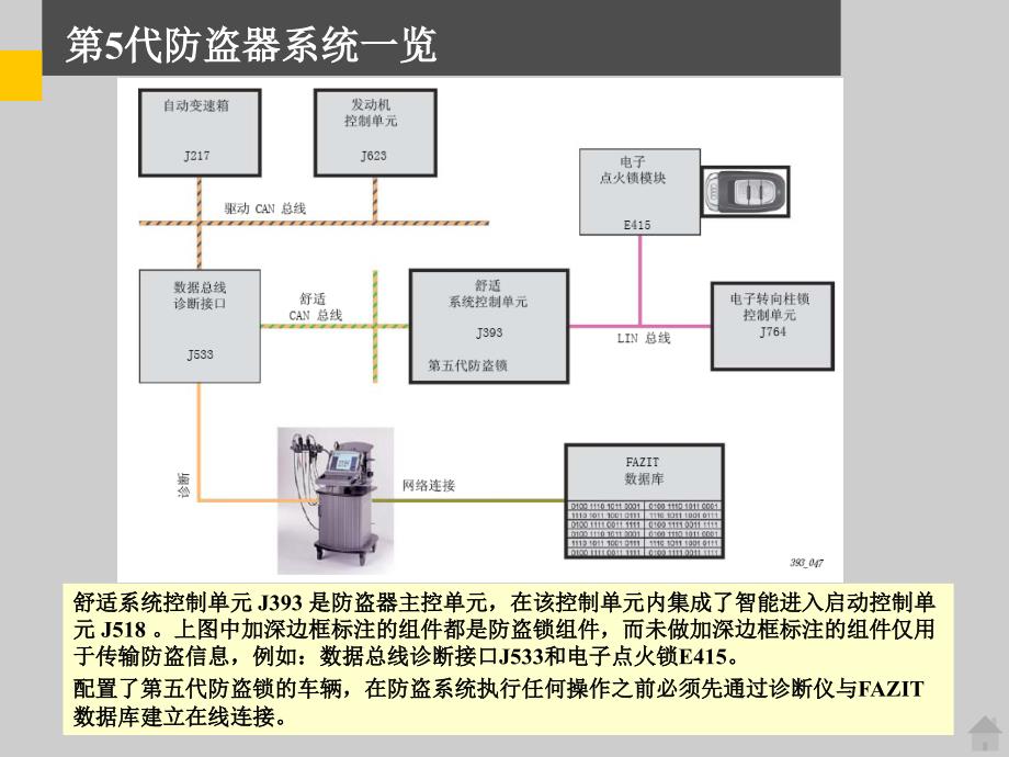 大众奥迪第五代防盗系统ppt课件_第3页