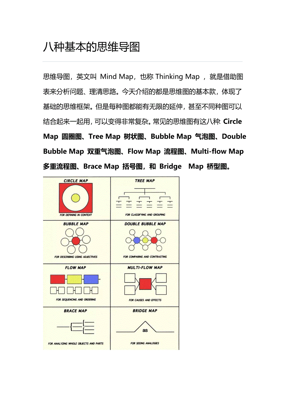 八种基本的思维导图-思维导图的八种类型-思维导图八种_第1页