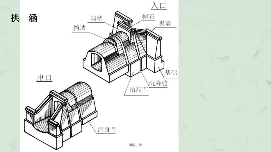 涵洞工程课件_第3页