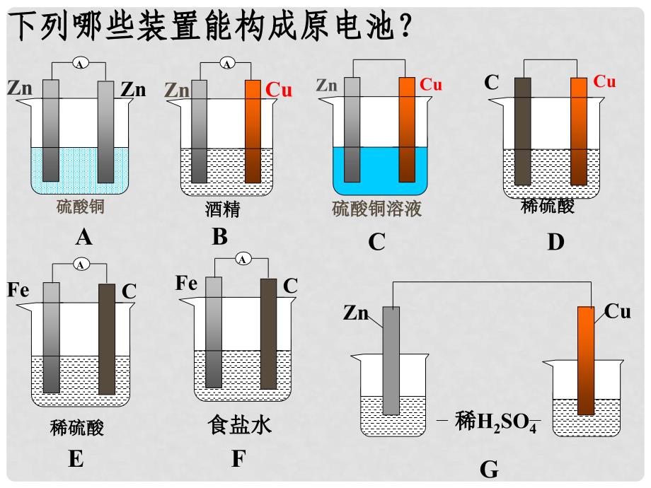 湖南省师大附中高考化学总复习 原电池课件_第4页