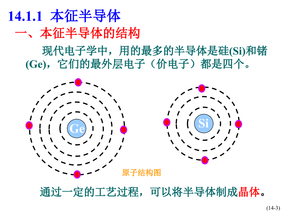 电工学第七版第14章半导体课件上_第4页