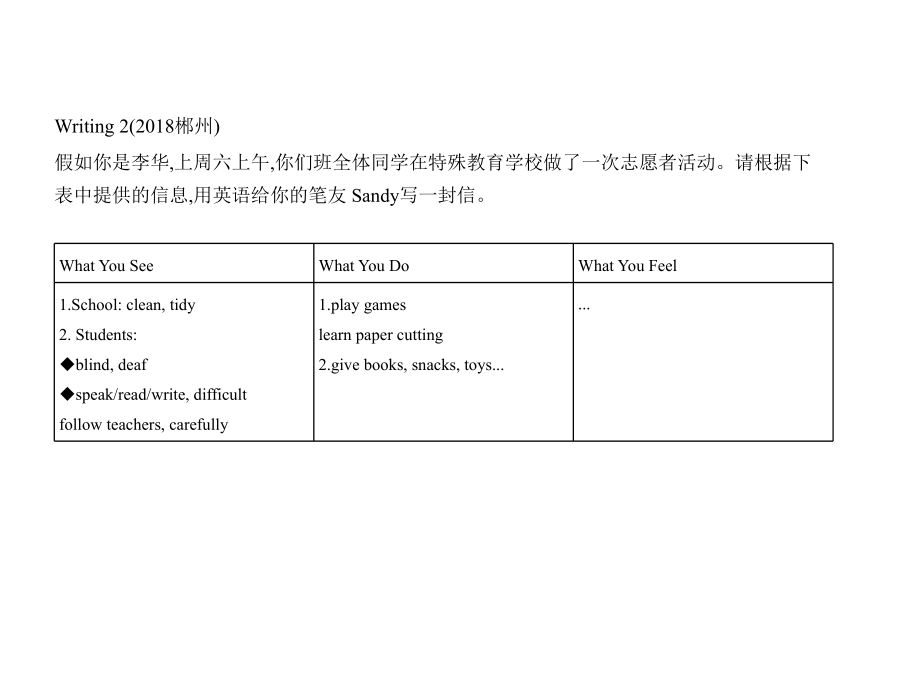 专题二十书面表达试题部分_第4页