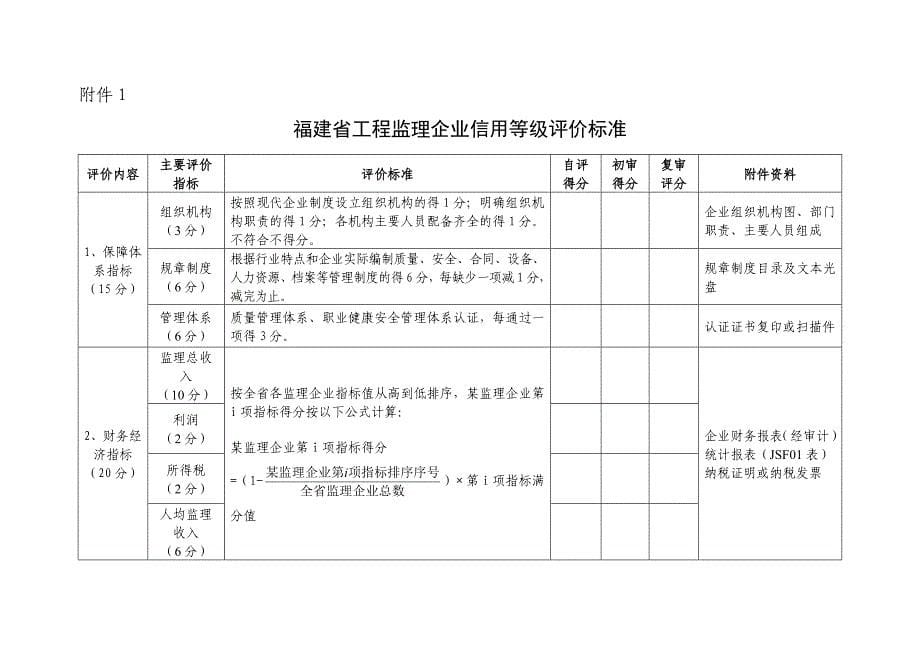 福建工程监理企业信用评价办法试行_第5页